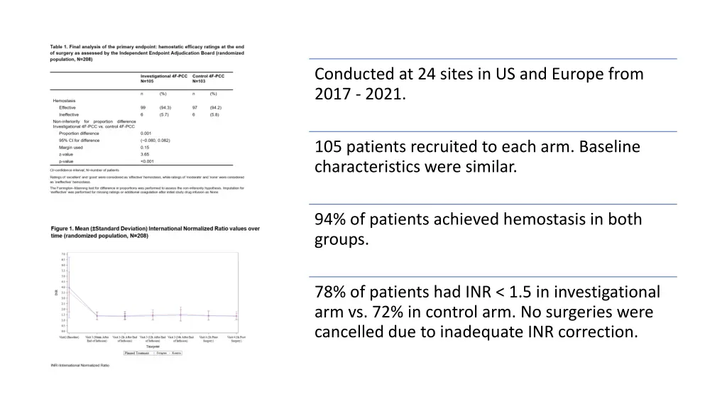 octaplex vs kcentra for warfarin reversal 1
