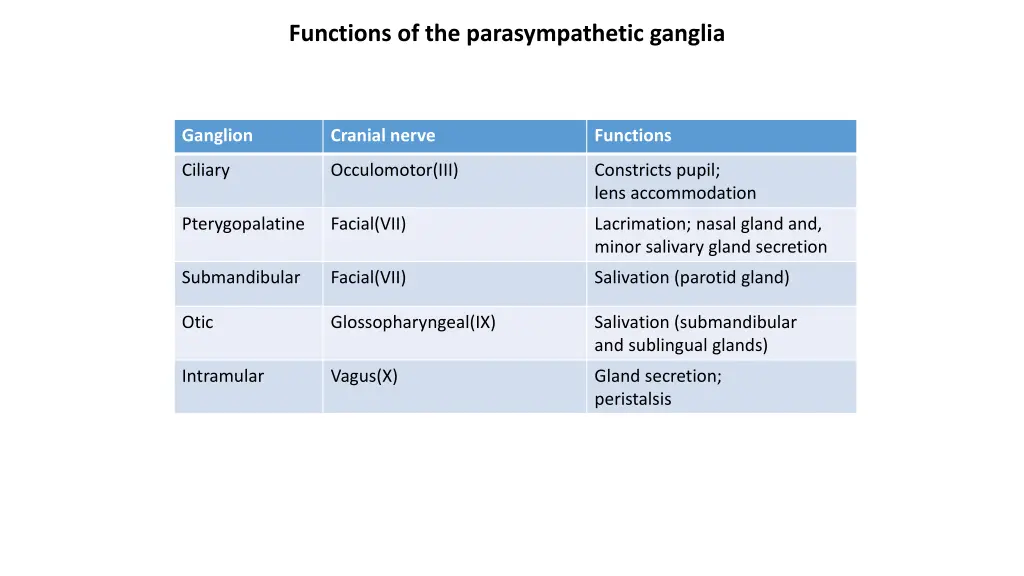 functions of the parasympathetic ganglia