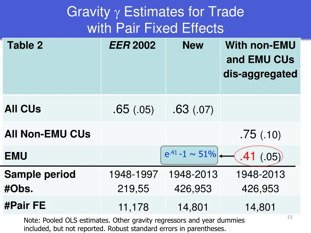 gravity estimates for trade with pair fixed