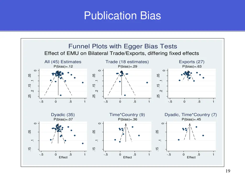 publication bias 1