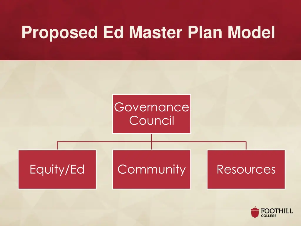 proposed ed master plan model