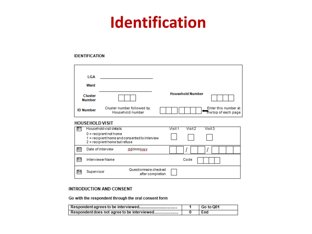 identification