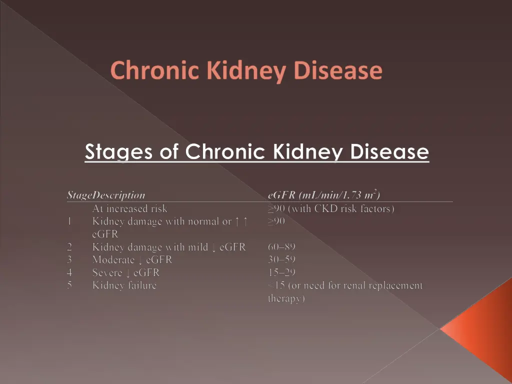 chronic kidney disease 15
