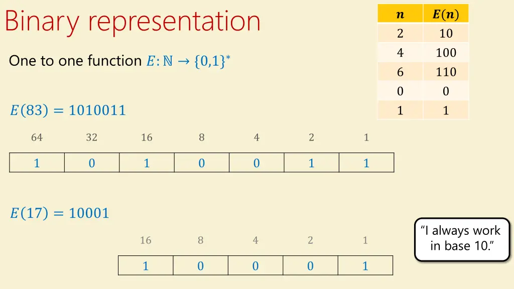 binary representation 1