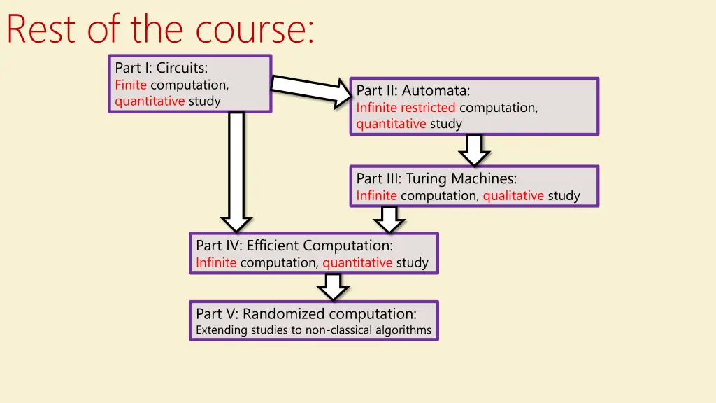 rest of the course part i circuits finite