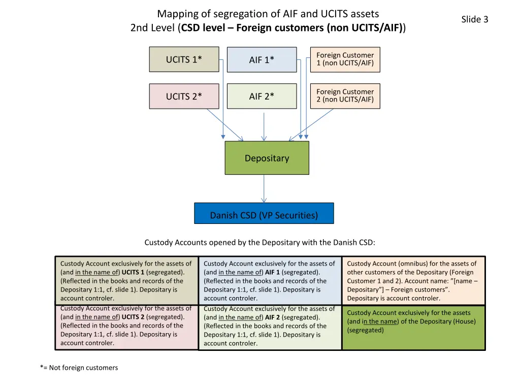 mapping of segregation of aif and ucits assets 2