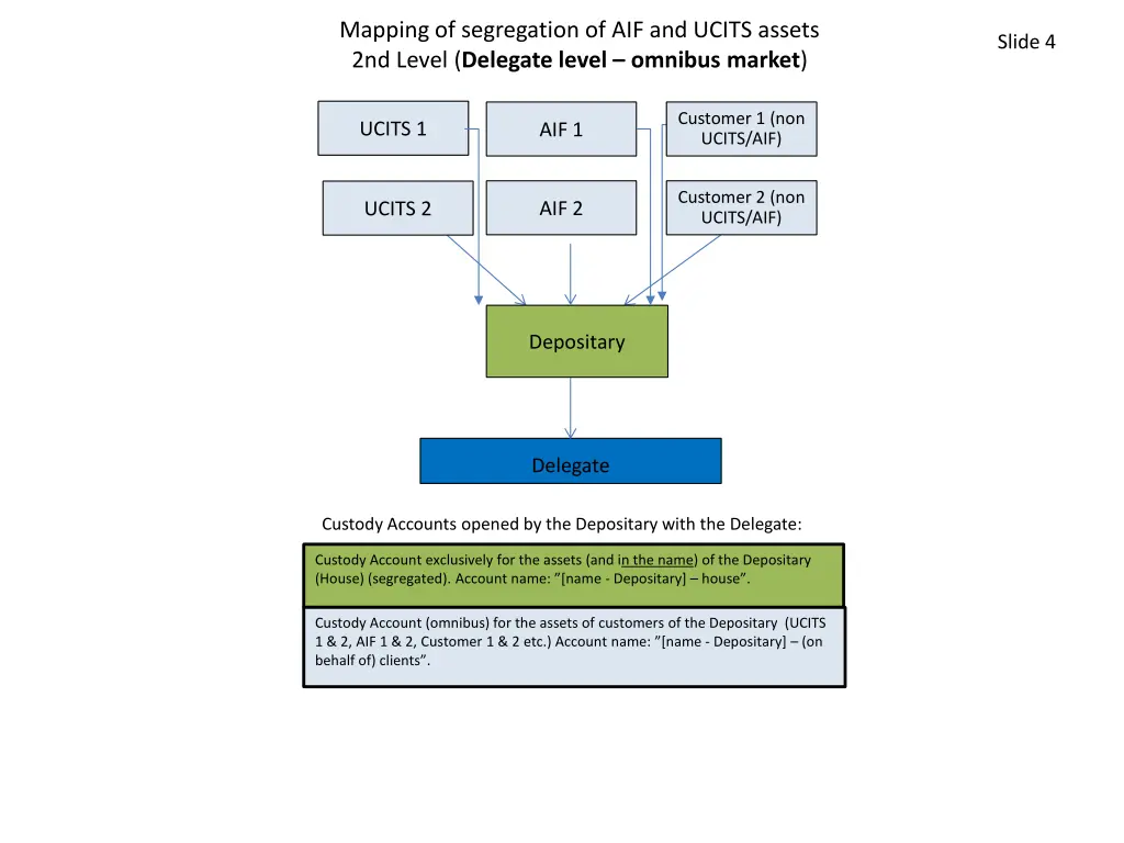 mapping of segregation of aif and ucits assets 3