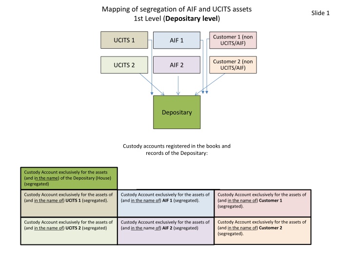 mapping of segregation of aif and ucits assets