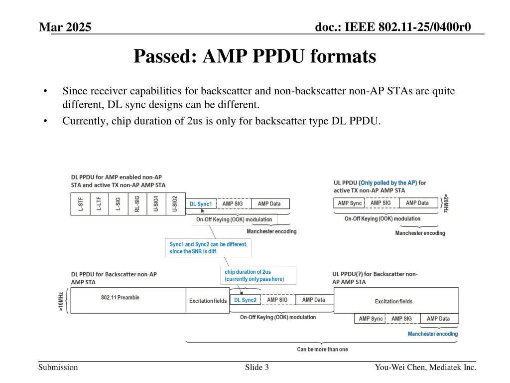 doc ieee 802 11 25 0400r0 2