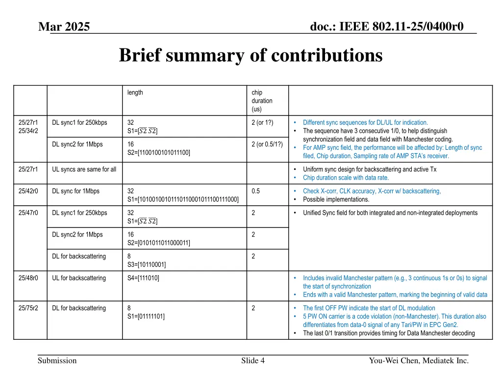doc ieee 802 11 25 0400r0 3