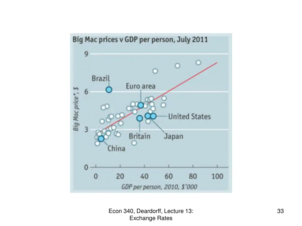 econ 340 deardorff lecture 13 exchange rates