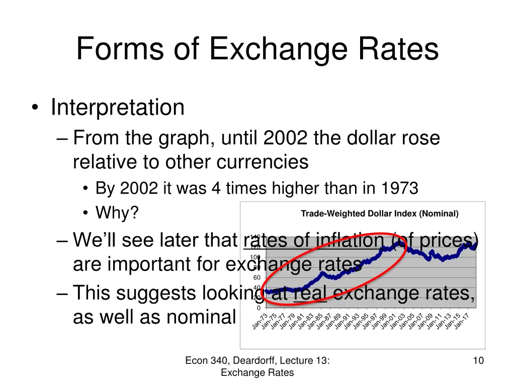 forms of exchange rates 5