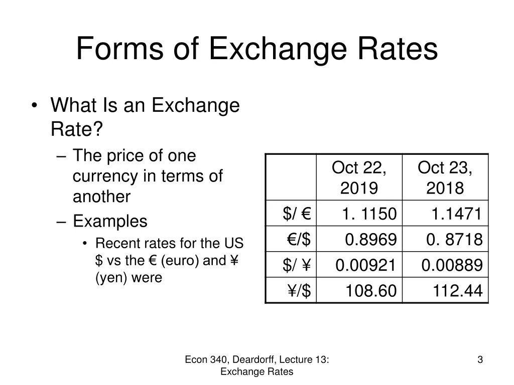 forms of exchange rates