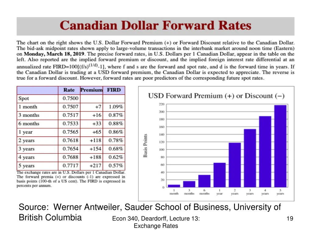 source werner antweiler sauder school of business