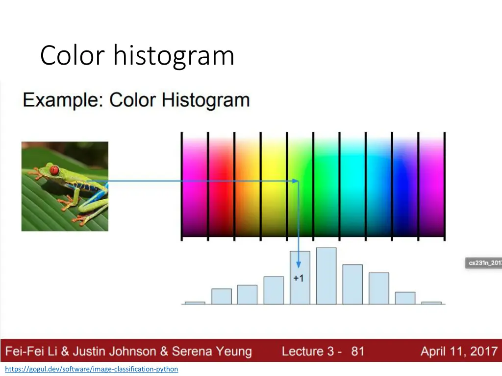 color histogram