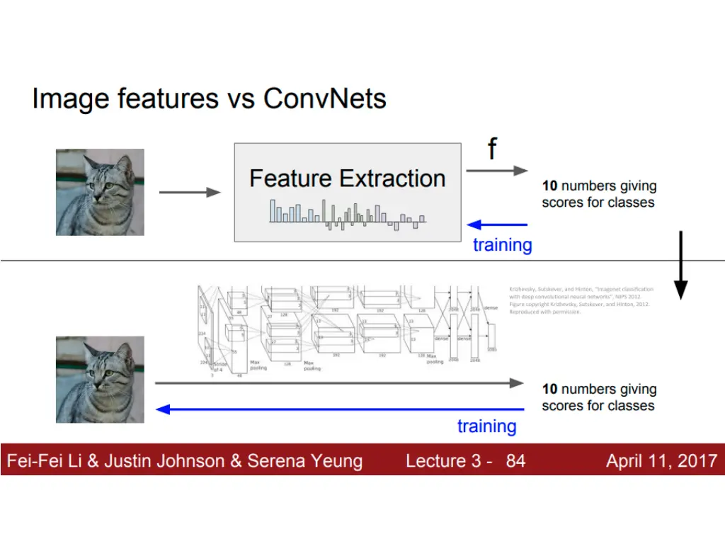 slide2