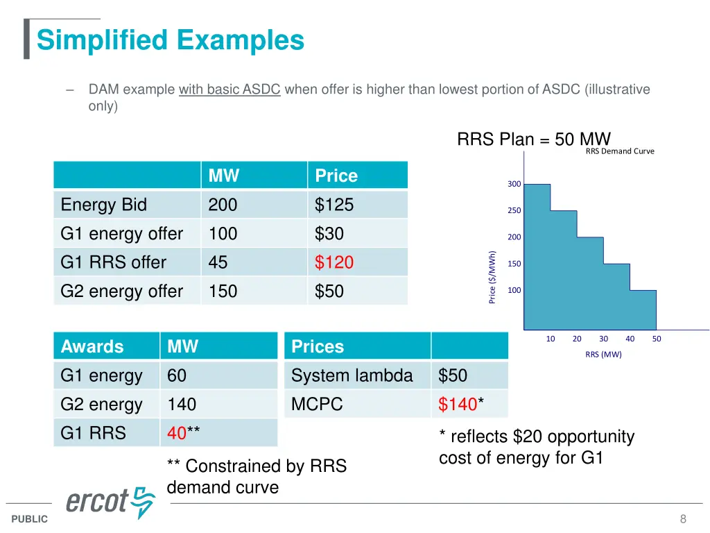 simplified examples 2