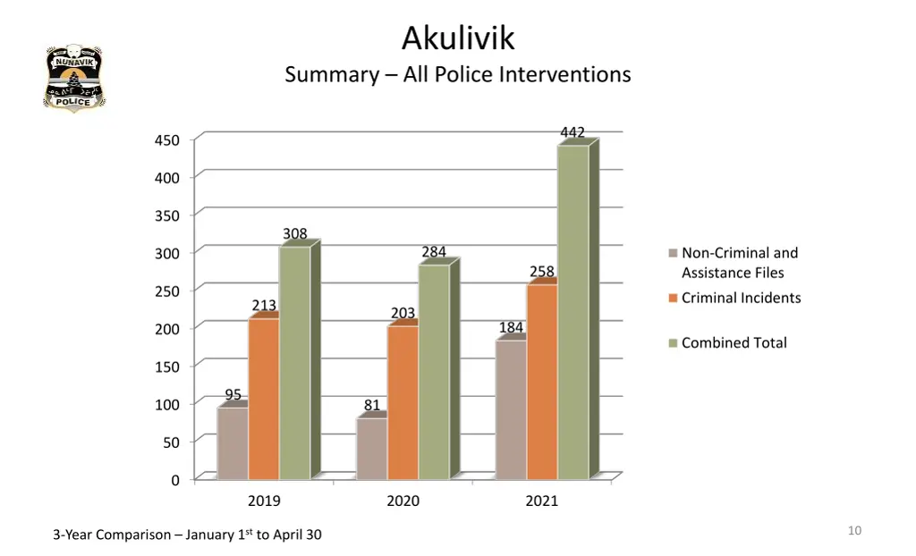 akulivik