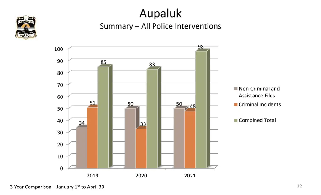 aupaluk