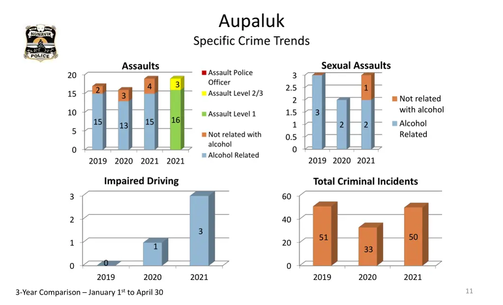 aupaluk specific crime trends