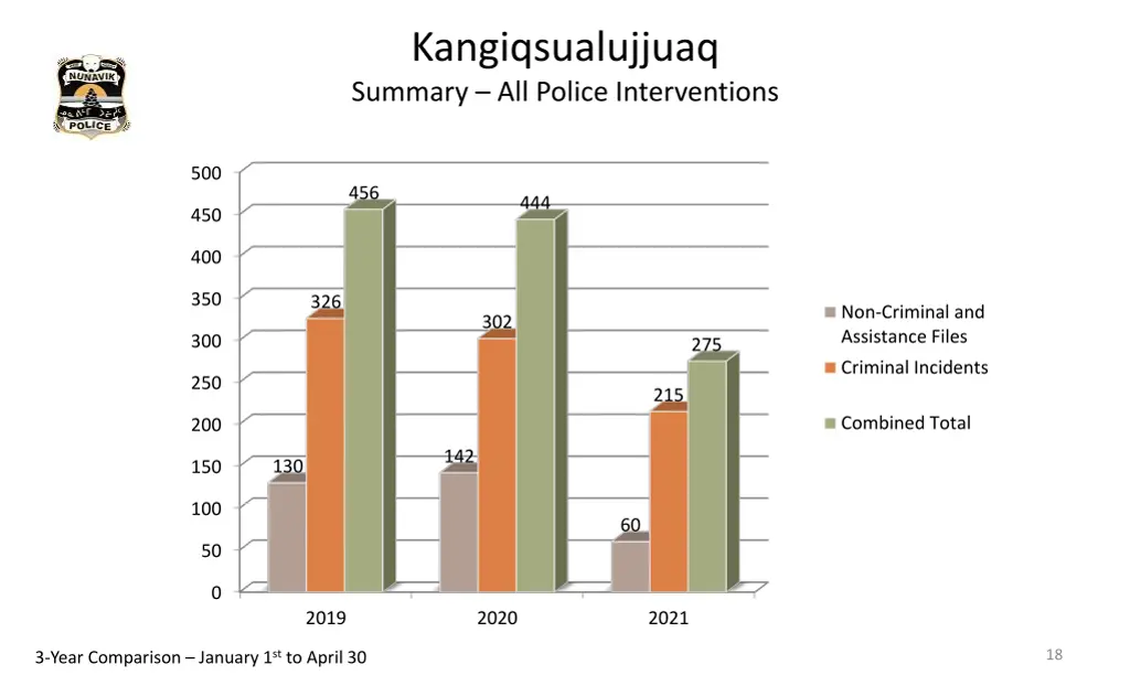 kangiqsualujjuaq summary all police interventions