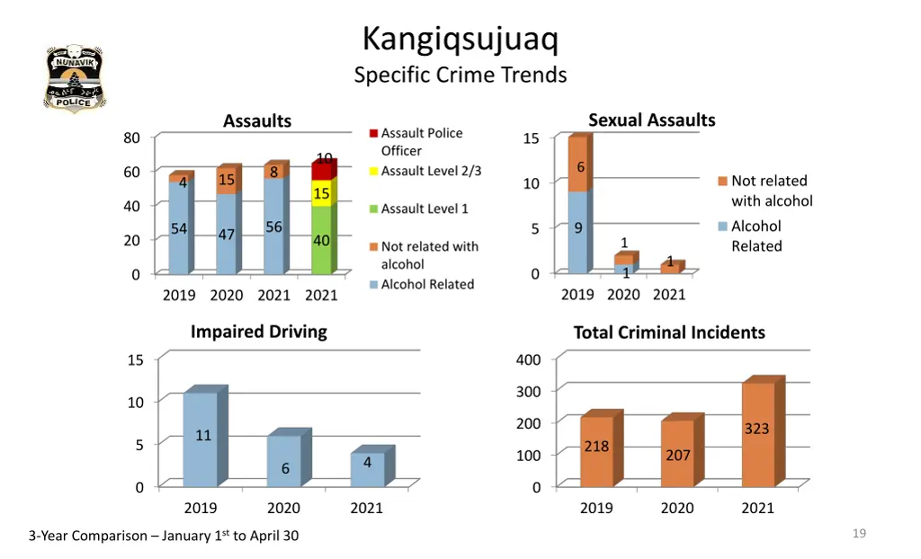 kangiqsujuaq specific crime trends