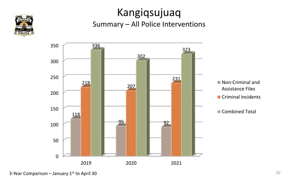 kangiqsujuaq summary all police interventions
