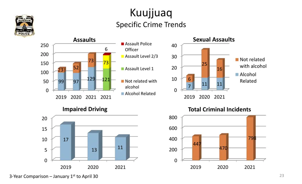 kuujjuaq specific crime trends