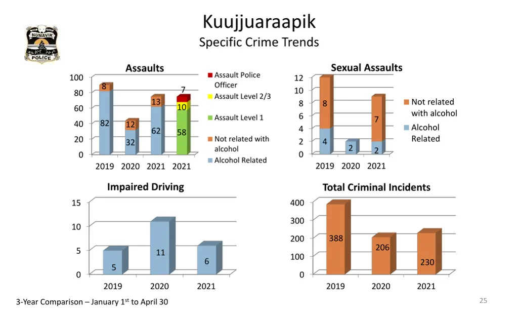 kuujjuaraapik specific crime trends
