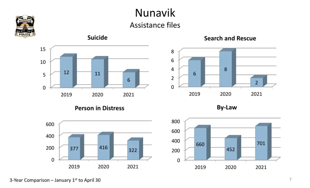 nunavik assistance files