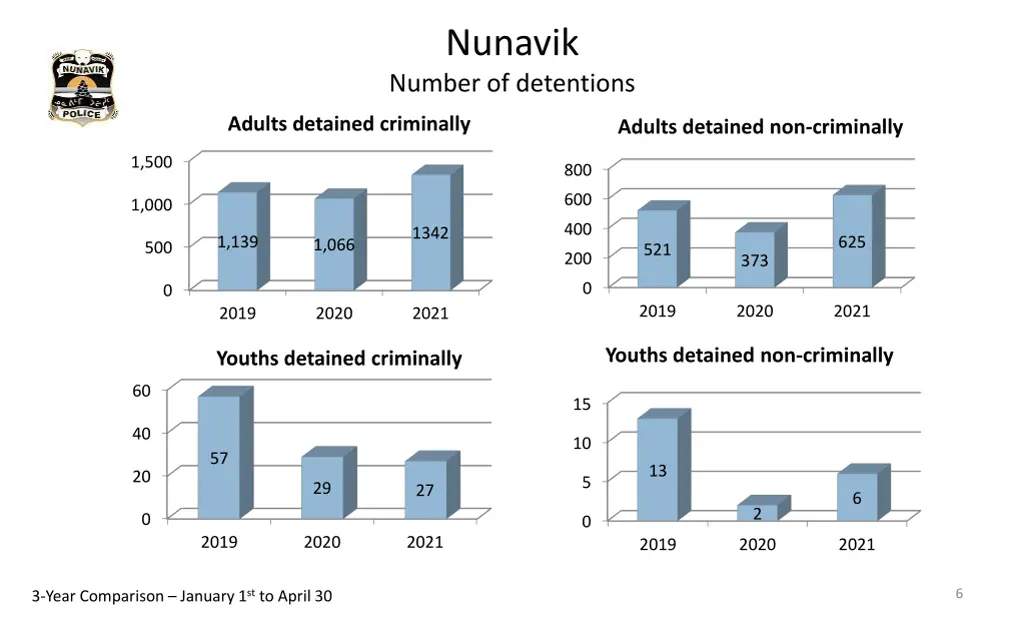 nunavik number of detentions