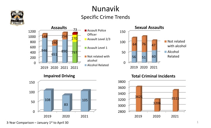 nunavik specific crime trends
