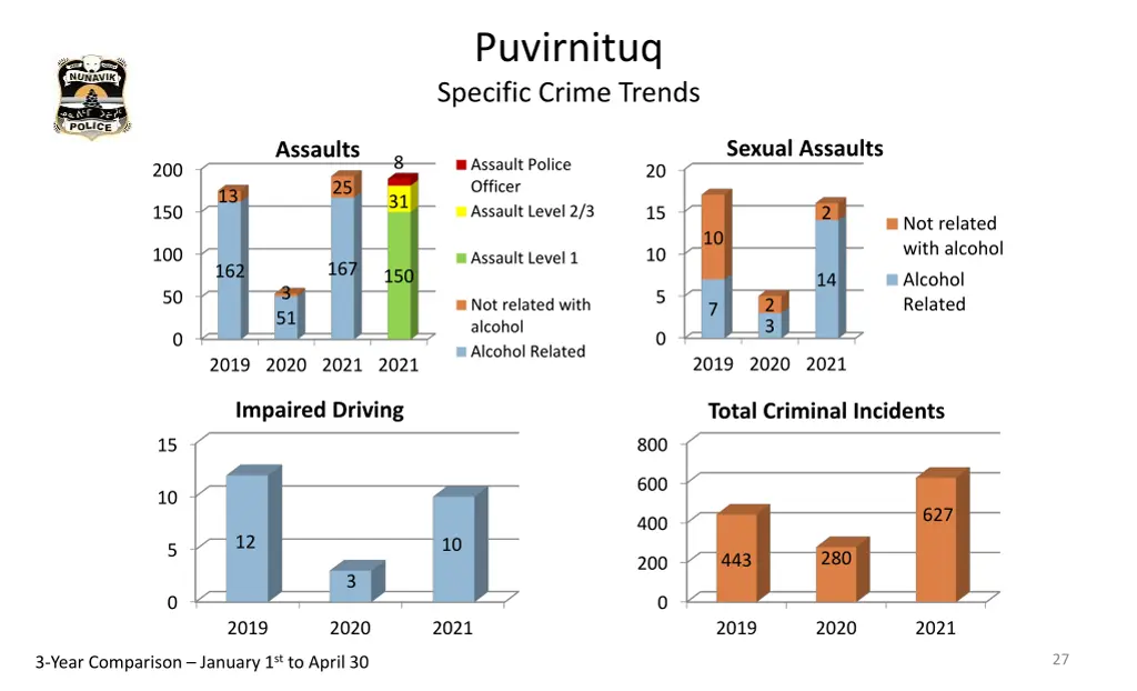 puvirnituq specific crime trends
