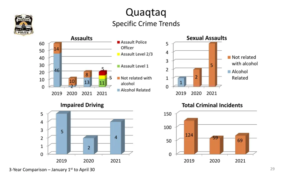 quaqtaq specific crime trends