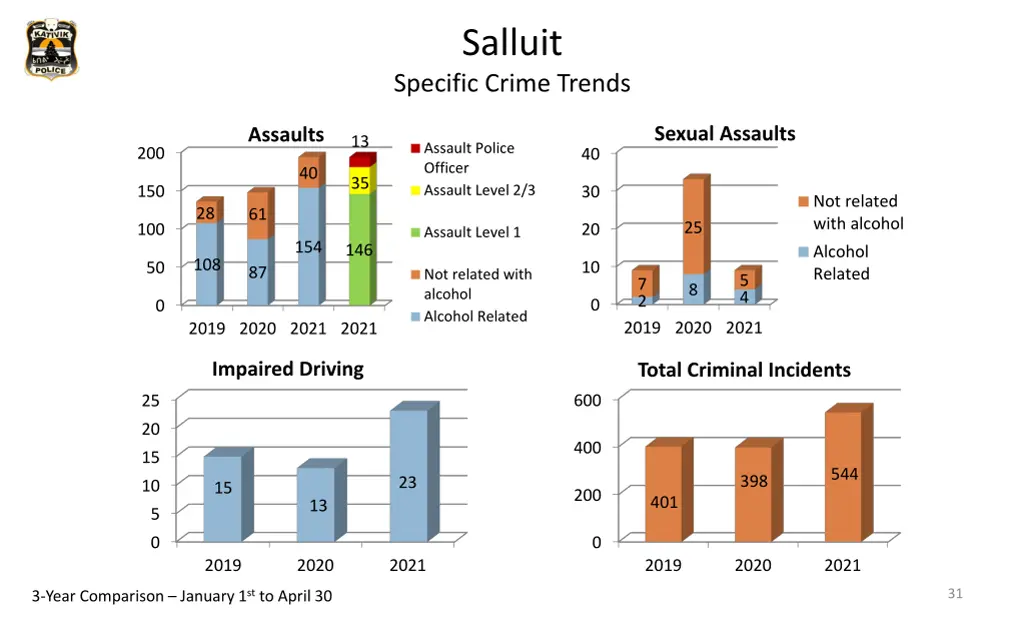 salluit
