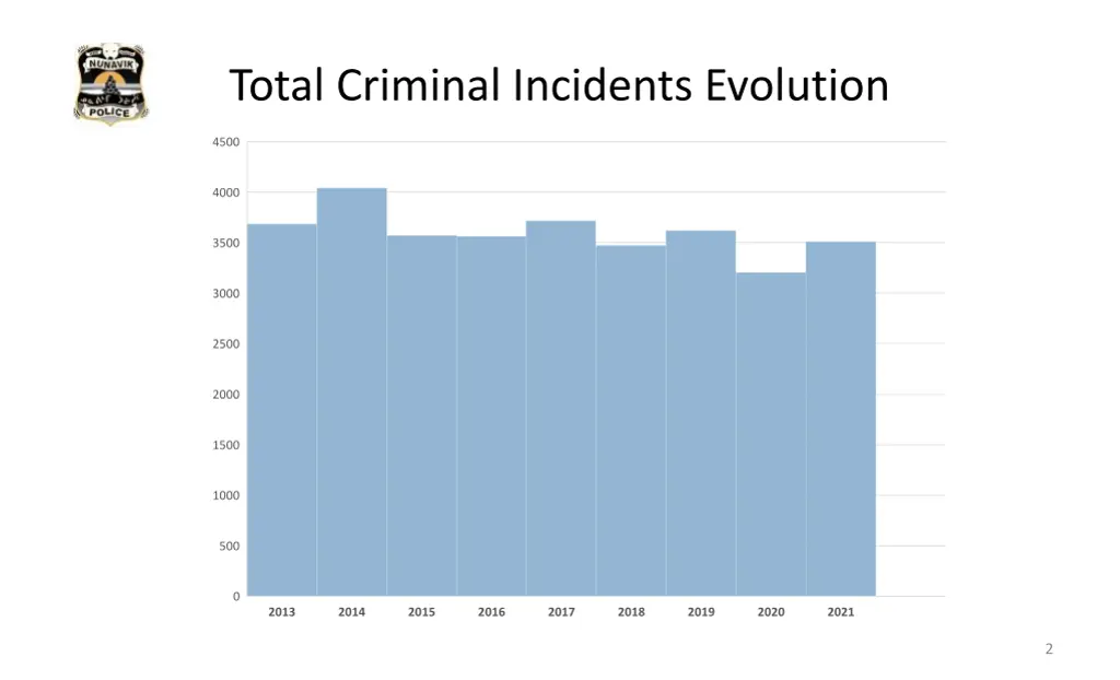 total criminal incidents evolution