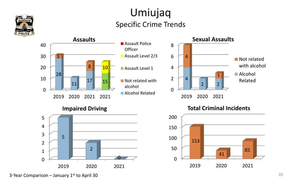 umiujaq specific crime trends