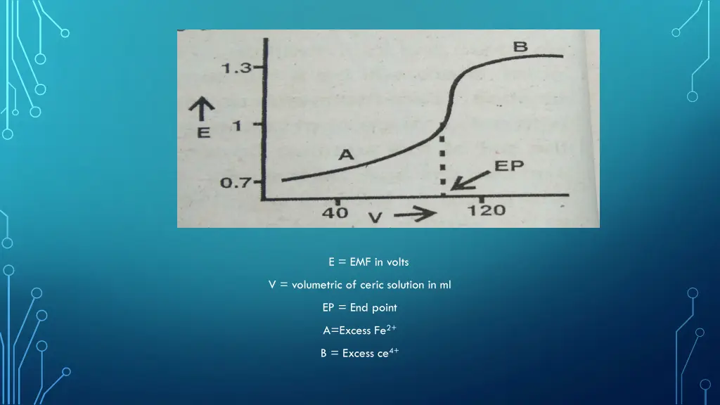e emf in volts