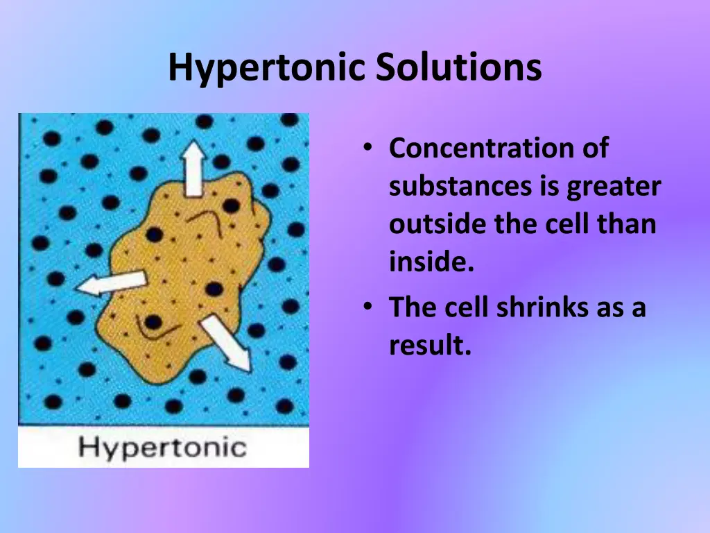 hypertonic solutions