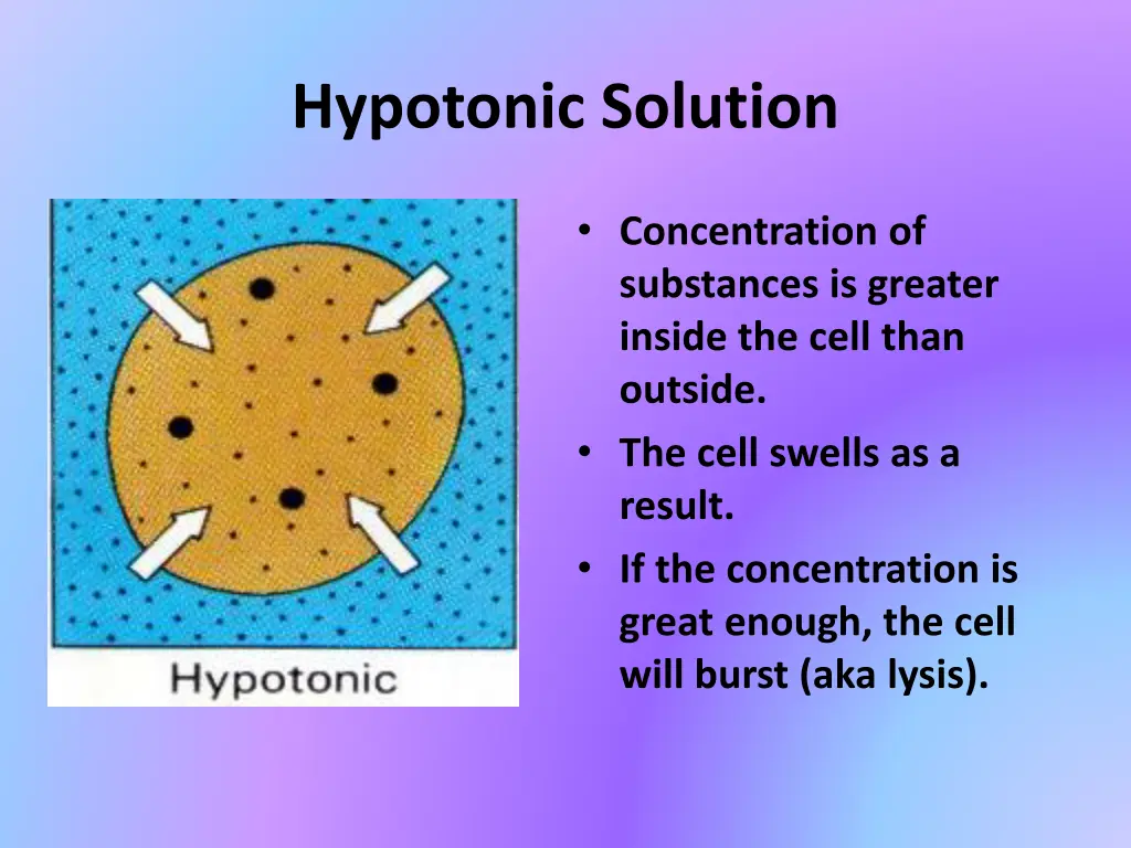 hypotonic solution