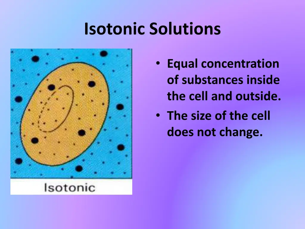 isotonic solutions