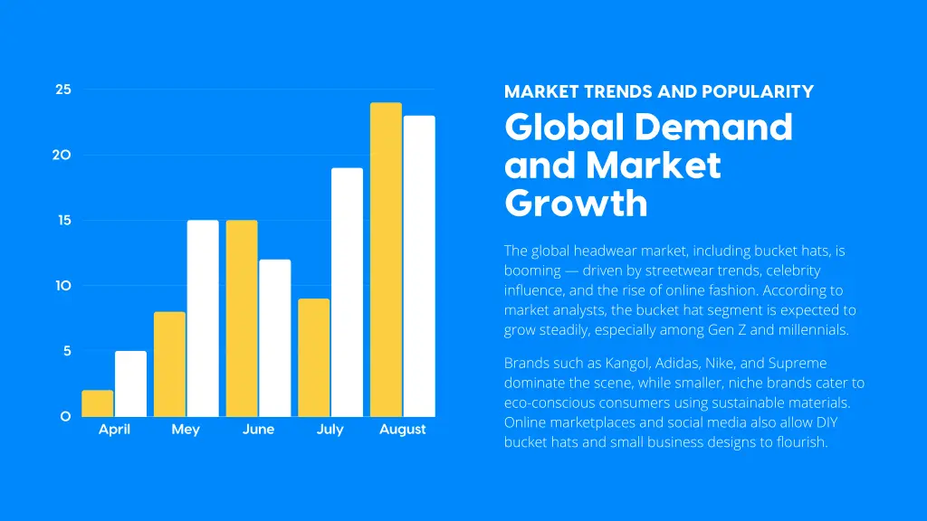 market trends and popularity global demand