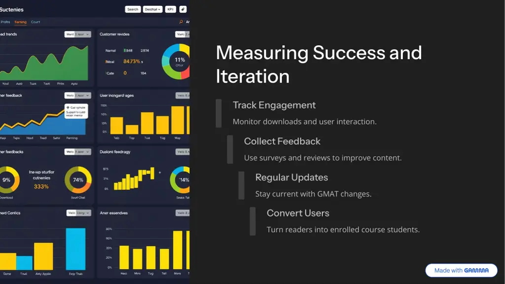 measuring success and iteration