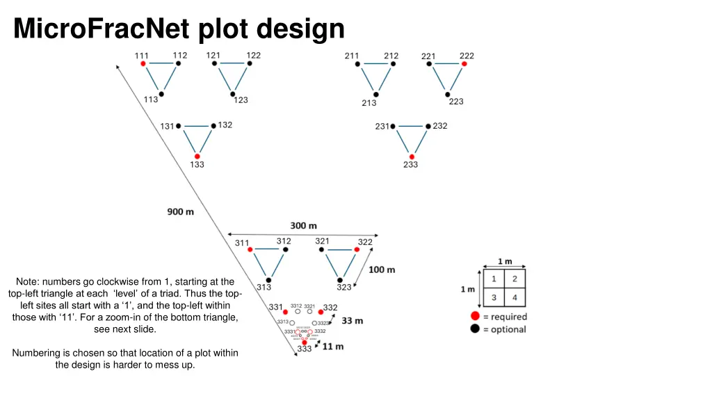 microfracnet plot design 1
