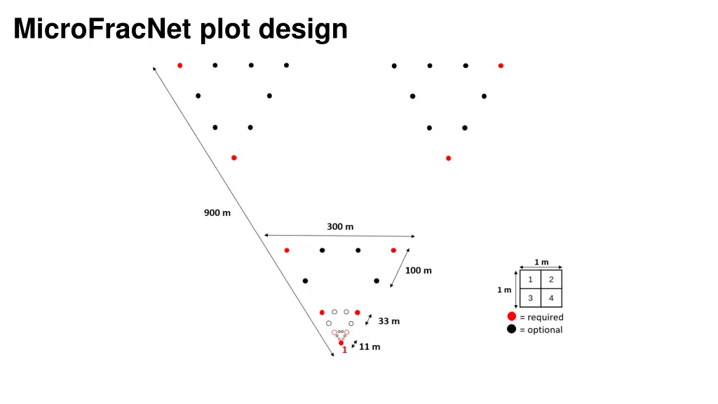microfracnet plot design
