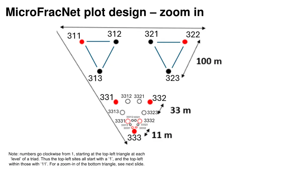 microfracnet plot design zoom in