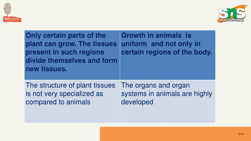only certain parts of the plant can grow