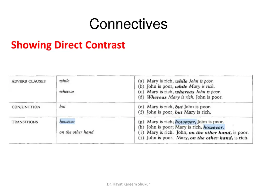 connectives