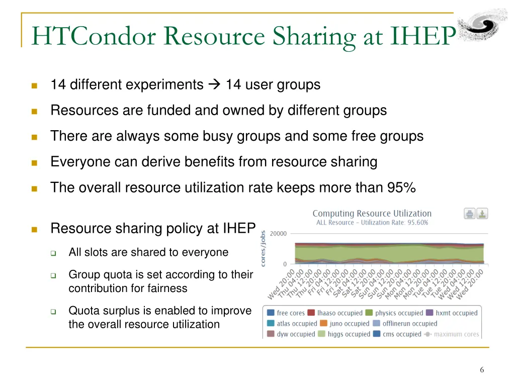 htcondor resource sharing at ihep