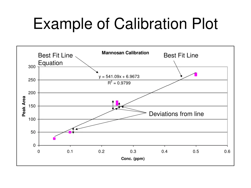 example of calibration plot
